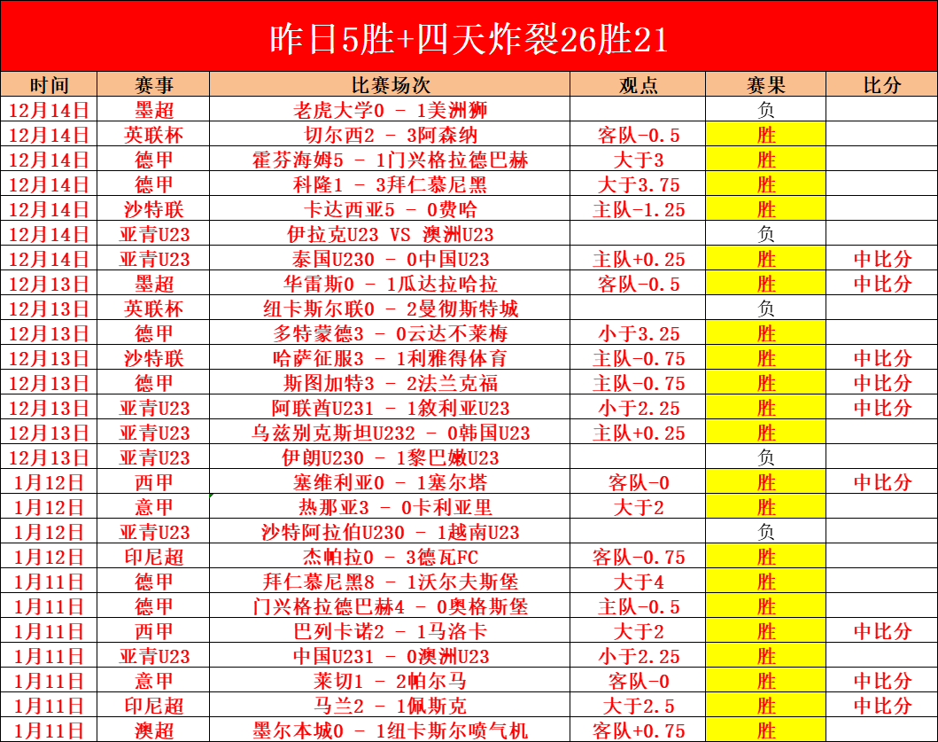 曼城,轮战纽卡斯,尔大捷,BG真人官网,BG真人入口,BG真人平台,BG真人官方