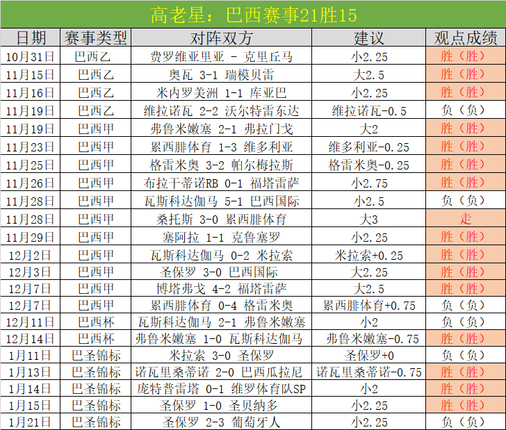 激战正酣,葡超保级生,死战,BG真人官网,BG真人入口,BG真人平台,BG真人官方