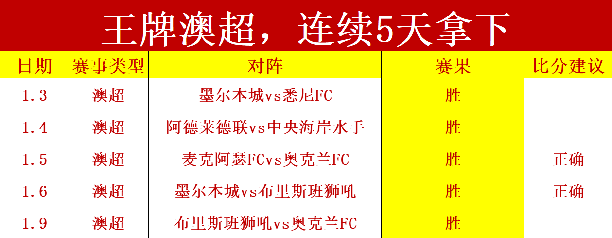 惊魂之战,哈登独木难,小卡,BG真人官网,BG真人入口,BG真人平台,BG真人官方