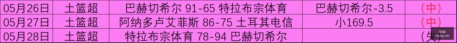 西甲豪华阵,容大盘点,亚马尔,BG真人官网,BG真人,BG真人平台,BG真人下载,BG真人互动