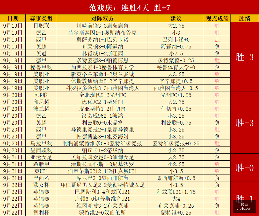 2026票房探秘：影院如何借老片回炉扭转困境