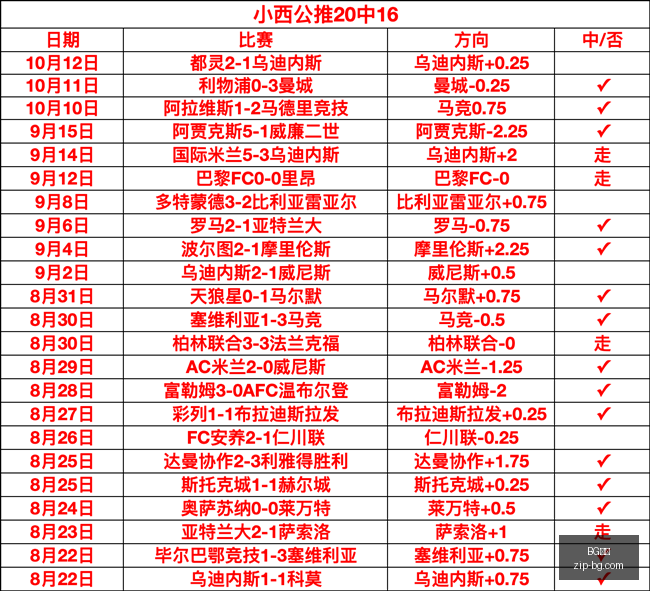 电竞新品亮,销量攀升引,关注,BG真人官网,BG真人平台,BG真人下载,BG真人互动